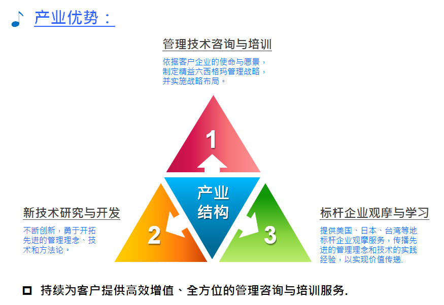 卡諾模型驅(qū)動(dòng)人工智能革新 重塑未來(lái)智能生態(tài)的技術(shù)開(kāi)發(fā)與咨詢之道