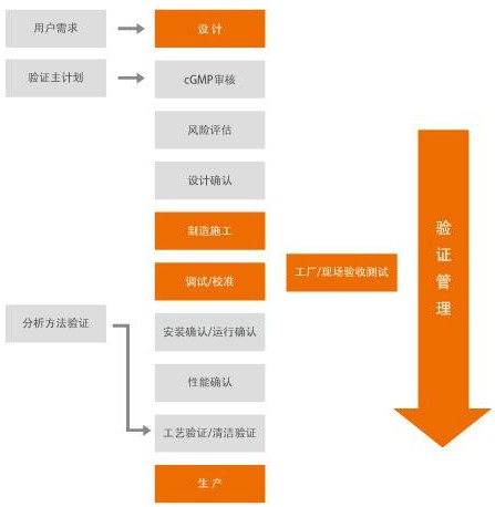 湖南潔凈管道系統(tǒng)免費(fèi)咨詢 上海奮益流體設(shè)備工程技術(shù)以服務(wù)為先導(dǎo)，深耕技術(shù)開(kāi)發(fā)與咨詢